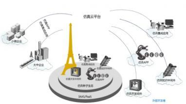 安世亞太與華為云嚴(yán)選商城攜手，共建中國(guó)制造業(yè)仿真云生態(tài)