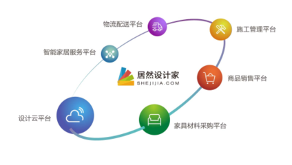 浪眼聚焦丨聯(lián)姻德國(guó)紅點(diǎn)之前，居然之家早有大招？軟件云計(jì)算布局揭秘