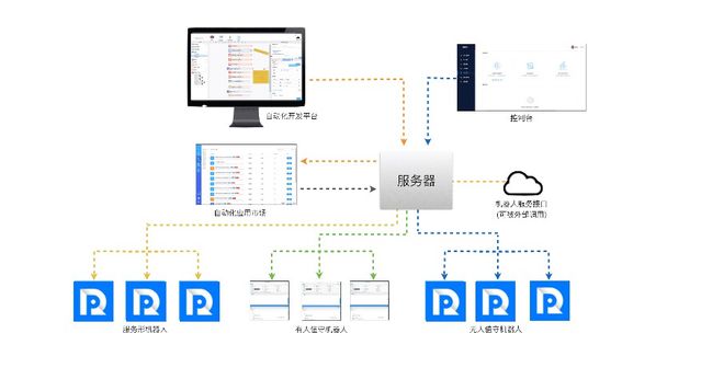 阿里云戰(zhàn)略調(diào)整 深耕“被集成”，發(fā)布SaaS加速器賦能企業(yè)數(shù)字化成長(zhǎng)