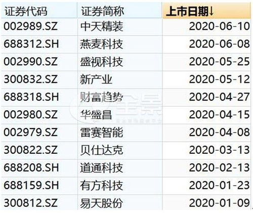 上市護航不停步，互聯網數據服務全景助力深圳上市公司數量躋身全國第二